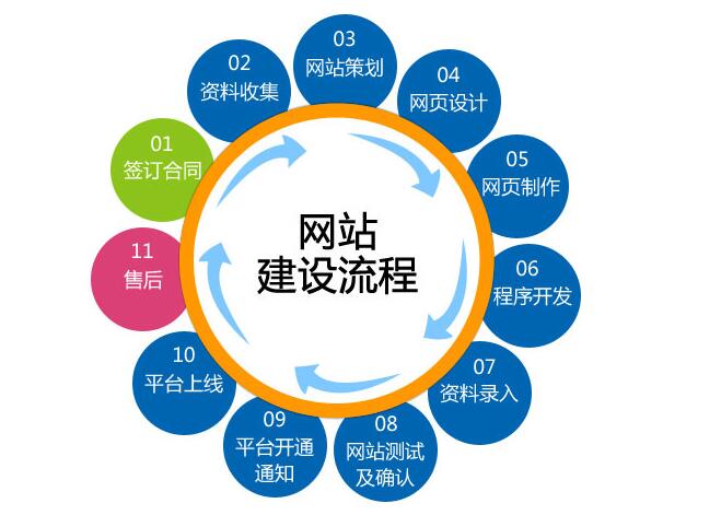 網站(zhàn)建設中最容易被忽視(shì)的(de)幾個(gè)主要(yào)問(wèn)題(圖1)